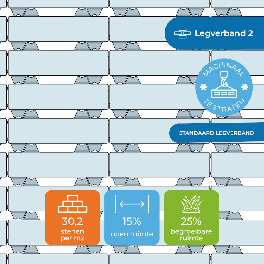 Betonnen Spazio steen met unieke afstandhouders voor duurzame en stabiele bestrating in openbare ruimtes en moderne infrastructuurprojecten.